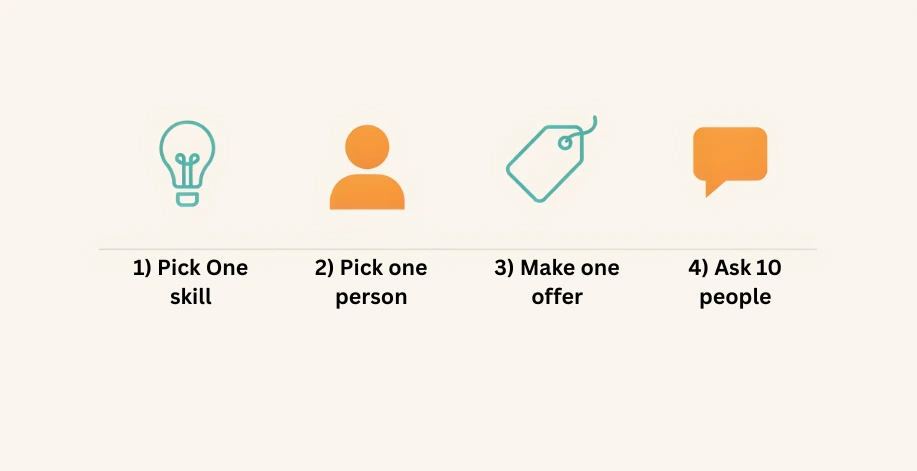 4-step framework to start a zero-cost side hustle